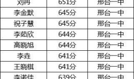 邢台一中爆料事件最新情况,真相逐步浮出水面，学生家长权益引发关注
