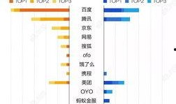 互联网大厂最新爆料,揭秘行业变革背后的秘密